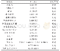 表1 NIST SP800-22测试结果表