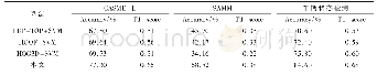 《表1 在CASMEⅡ、SAMM和车辆状态3个数据集上各算法的精度比较》