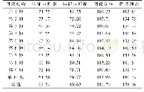 表2 未使用ROI和未硬件加速的拼接时间