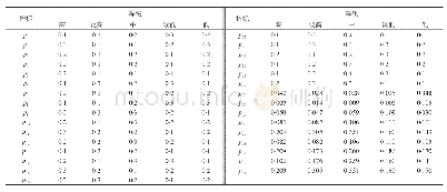 《表1 0 矩阵M(k)的表格形式》