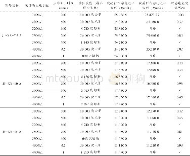 《表4 JF-XX型固态厚膜熔断器脉冲老化寿命试验数据》