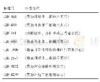 《表5 8项通用质量特性标准》