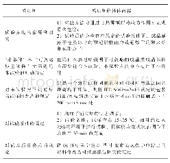 表2 GB/T 5169.11-2017标准增加的内容