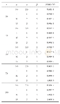 《表1 a&lt;0的模拟结果》