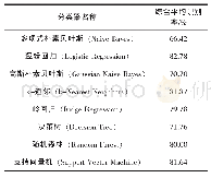 《表2 子分类器的性能比较》