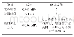 表1 某型加油阀部分技术参数及验证方法