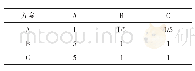 《表8 保险设计原则判断矩阵》