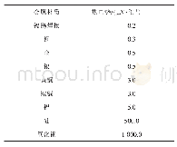 《表1 铜跟不同材质的金属连接时可能产生的热电势[1]》