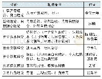 《表1 虚拟社区用户知识共享相关理论》