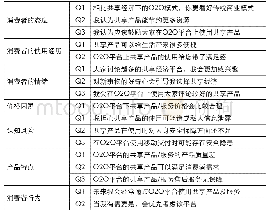 表1 问卷设计：O2O平台下消费者对共享类产品的使用行为分析