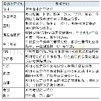 《表1 成绩评定指标：基于“学习通”的移动课堂教学模式研究——以电子商务专业《客户服务与管理》为例》