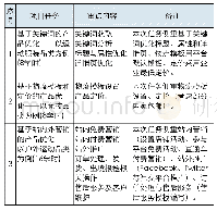 表1《跨境电商平台运营——速卖通平台》内容