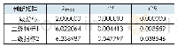 《表5 评价指标的一致性检验结果》
