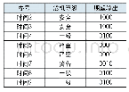 《表8 验证数据的期望输出》