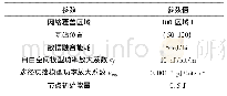 《表1 实验参数：基于繁忙因子的WSN自适应双簇头分簇算法研究》