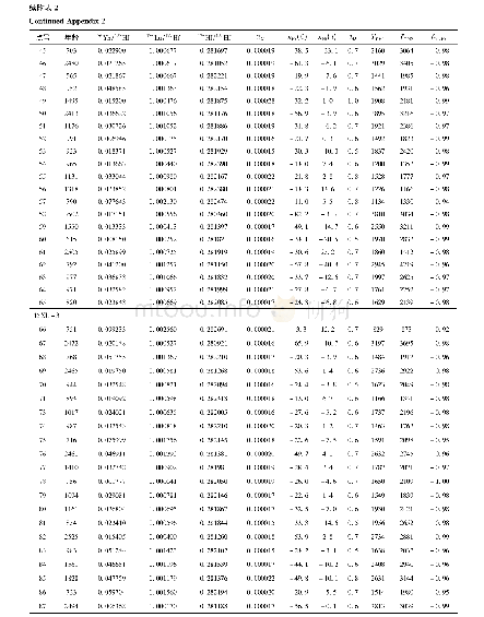 《附表2 牛角河组碎屑锆石Hf同位素数据Appendix 2 Hf isotope of detrital zircon grains from Niujiaohe Formation》