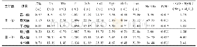 《表1 里苗-塘岭矿区主矿体特征简表》