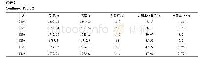 《表2 研究区长2储层相渗实验束缚水测试结果统计表》