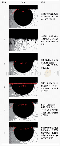 《表1 润湿角测量现象与描述》