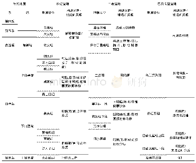 表1 兴蒙地区盆地构造演化与铀成矿作用关系对比(陈昭年和陈发景，1998;卫平生等，2006;刘波等，2017a)