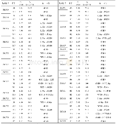 表1 硫化矿(除黄铜矿)与混合矿中Cu与Ag组份含量