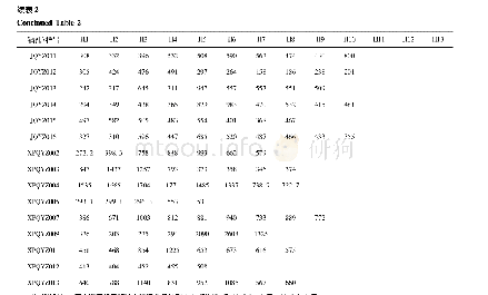 表2 盈江地区取样钻稀土总量品位(×10-6)