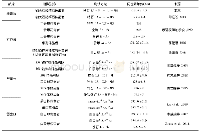 《表3 松潘甘孜造山带稀有金属矿床成矿年代学》