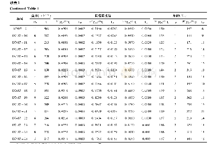 表1 U-Pb样品年龄结果表