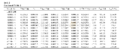 《表2 阿德博花岗岩体中锆石的Hf同位素数据》