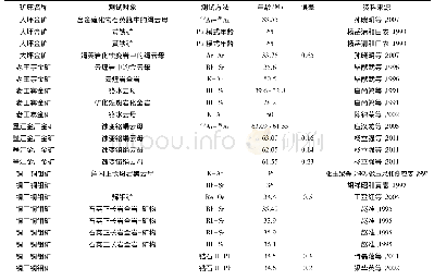 《表3 三江地区新生代古近纪时期主要矿床及岩体》