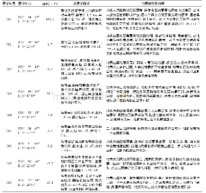 《表2 五里街地区1∶50000磁测特征及推断》