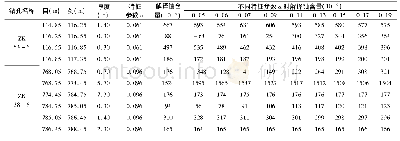 表1 不同特征参数α值解译铀含量结果表