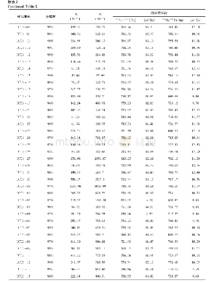 《表2 岩石锆石LA-MC-ICP-MS U-Pb同位素年龄结果》