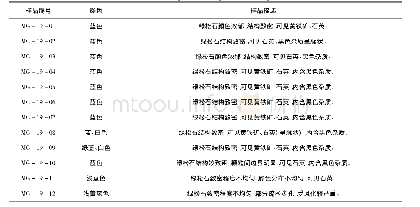 表1 绿松石玉样品描述：蒙古国某地绿松石玉的矿物组成及其成因