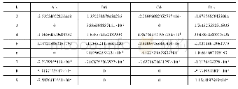 《表2 方程（2）相关参数》