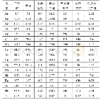 表1 研究区土壤地球化学测量地球化学特征参数表