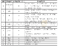 《表1 南京老城区主要行道树的应用情况》