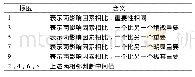 《表1 判断矩阵标度：基于改进层次熵分析法的致密砂岩储层可压性评价——以准噶尔盆地Z109井侏罗系储层为例》