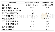 《表1 数值模型微观参数》