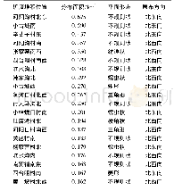 《表1 宣化赵川地区大型矿渣堆积体统计》
