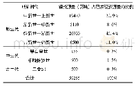 《表1 安第斯带各斑岩铜矿成矿期已发现的铜资源量》