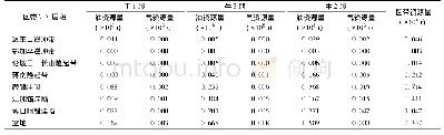 表4 伦坡拉盆地模拟资源量统计表