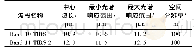 《表1 TIRS (热红外传感器)》