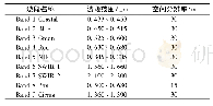 《表2 OLI (陆地成像仪)》