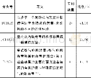 《表3 专利IPC分类表》