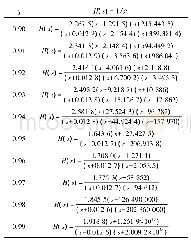 《表1 分数阶 (0.90～0.99) 1/sq的展开式 (最大误差2 d B)》