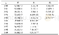 《表2 分数阶 (0.90～0.99) 单元电路的电阻值》