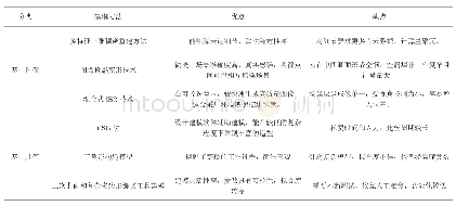 《表1:基于图像和几何造型的三维建模优劣势》