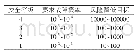 《表1:IEC61508标准规定的安全等级》