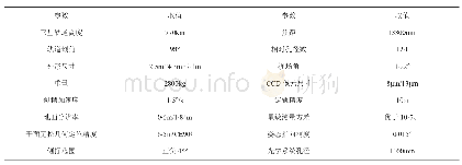 《表1:WorldView-2卫星基本参数》